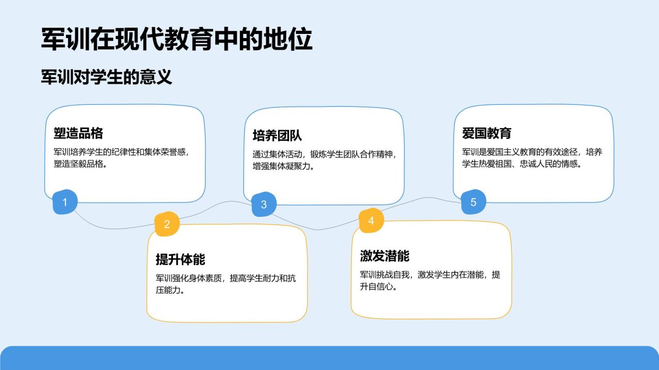 蓝色商务风军训风采记录与展示PPT模板