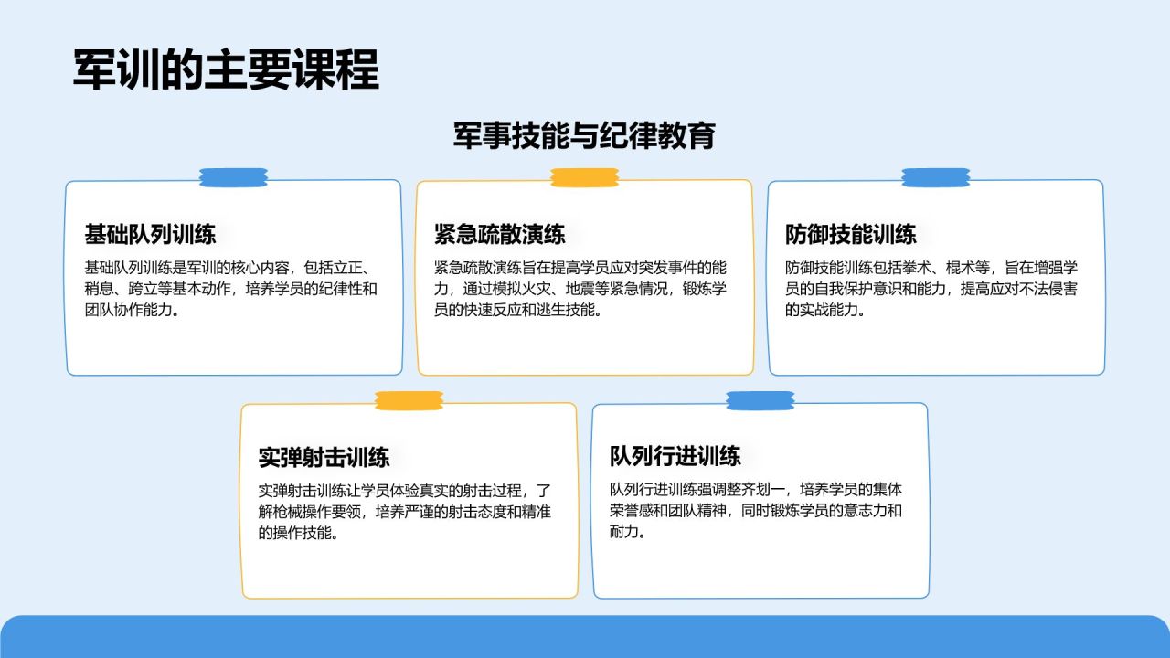 蓝色商务风军训风采记录与展示PPT模板