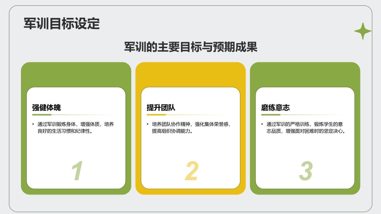 绿色商务风军训总结汇报PPT模板