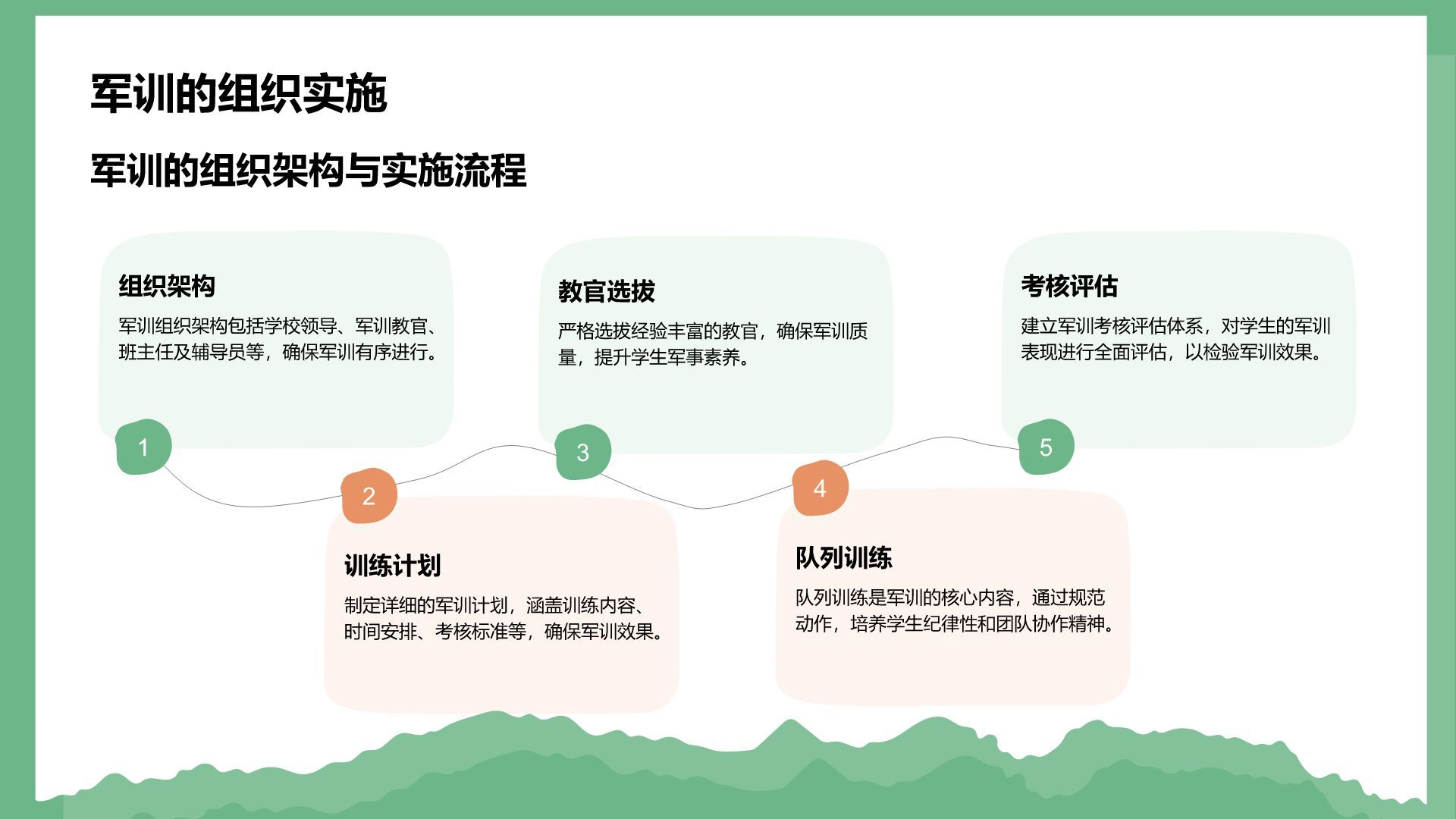 绿色商务风军训风采记录与展示PPT模板