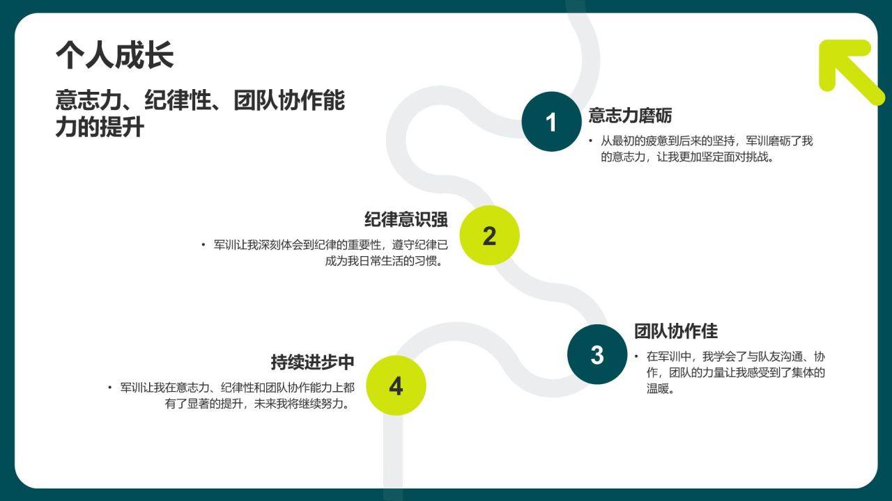 绿色商务风军训总结汇报PPT模板