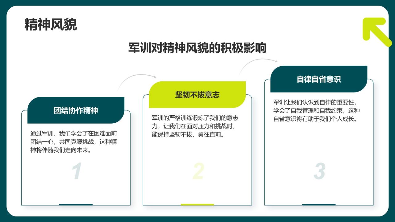 绿色商务风军训总结汇报PPT模板