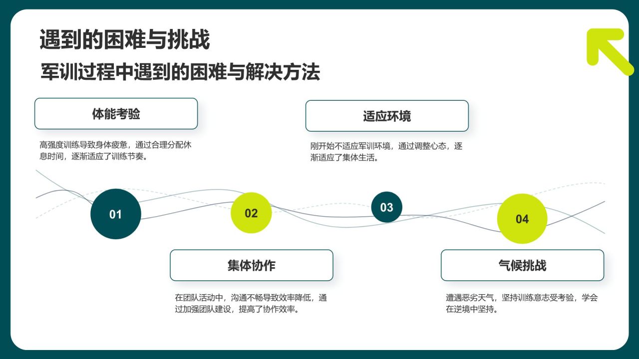 绿色商务风军训总结汇报PPT模板