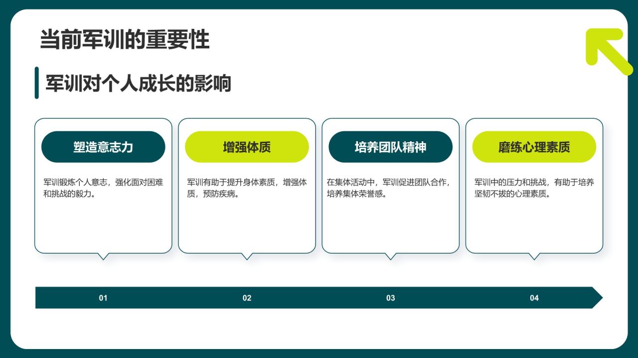 绿色商务风军训总结汇报PPT模板