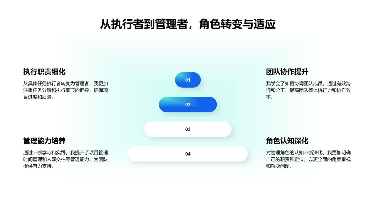 蓝色简约风技术岗述职报告与研发成果展示PPT模板