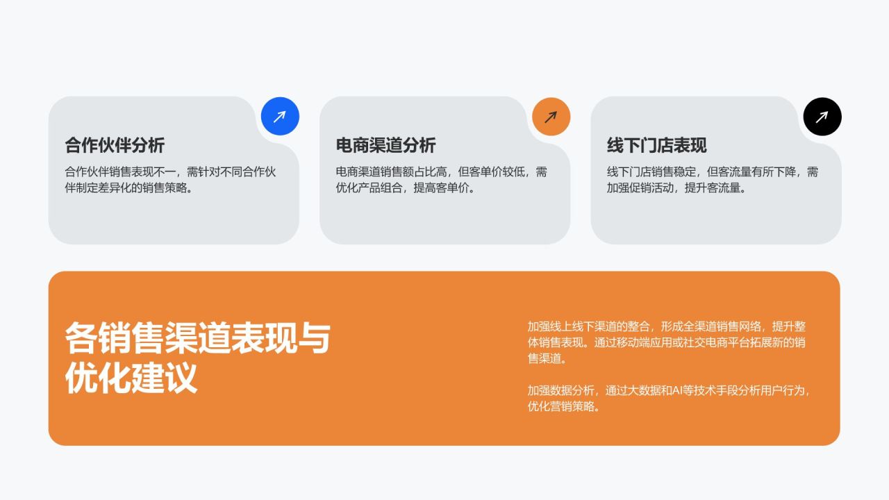 蓝色商务风销售绩效目标完成情况汇报PPT模板