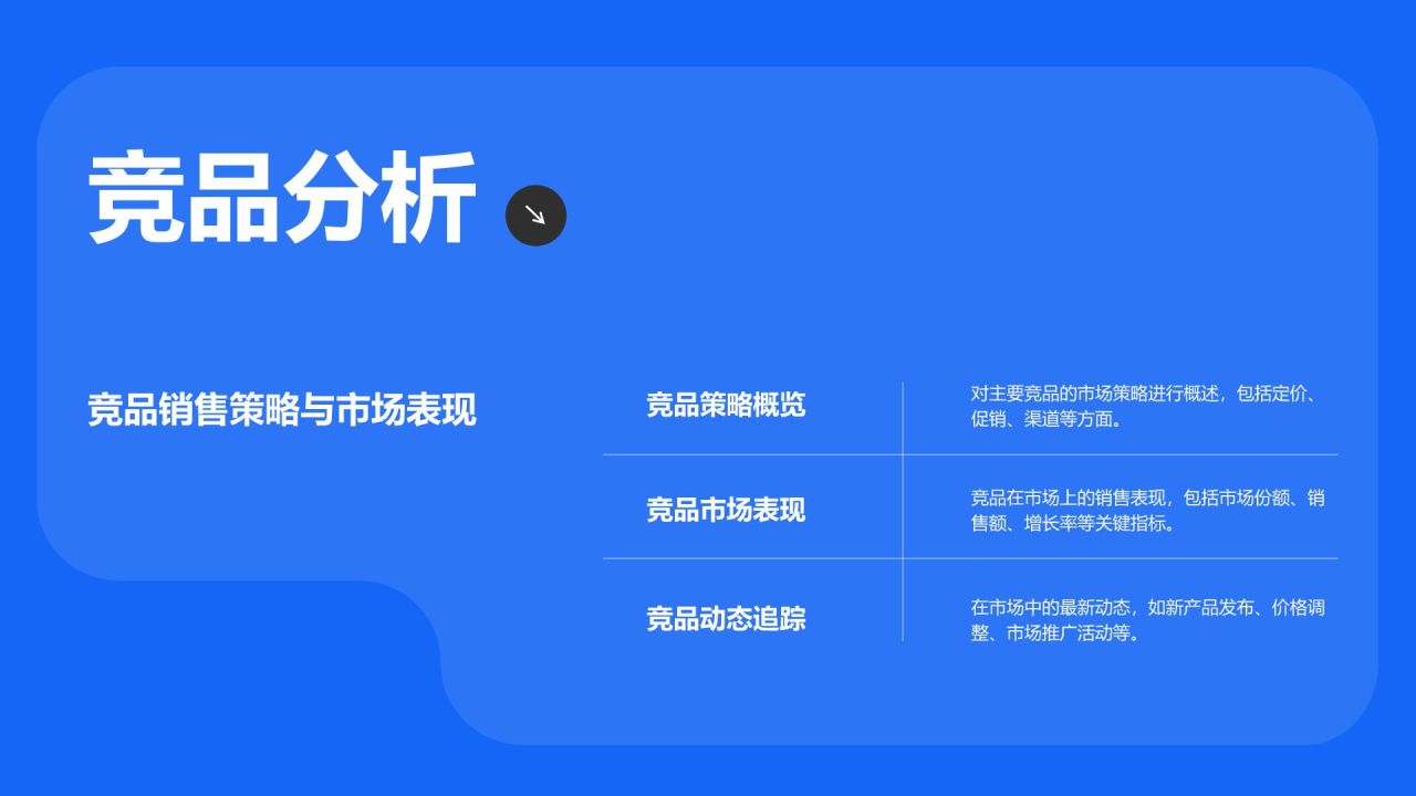 蓝色商务风销售绩效目标完成情况汇报PPT模板