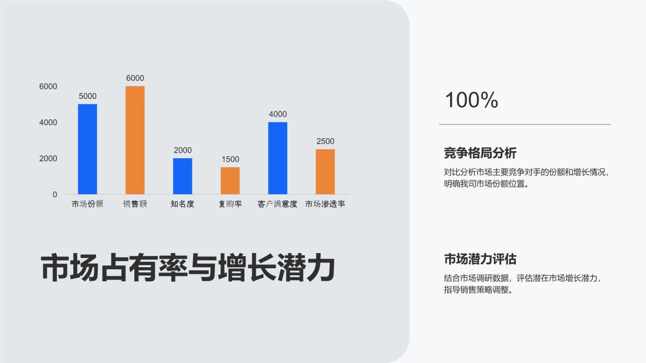 蓝色商务风销售绩效目标完成情况汇报PPT模板
