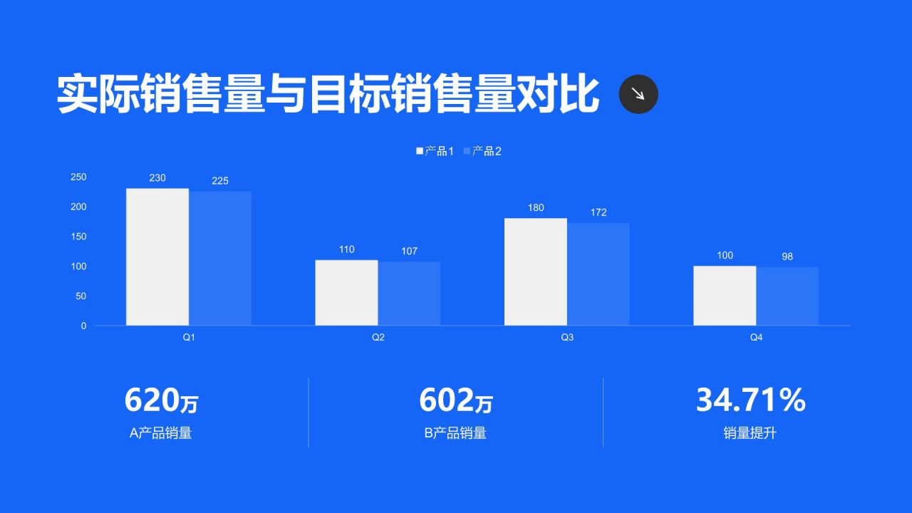 蓝色商务风销售绩效目标完成情况汇报PPT模板