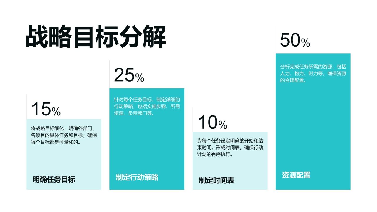 蓝色商务风年度企业运营总结与发展规划PPT模板