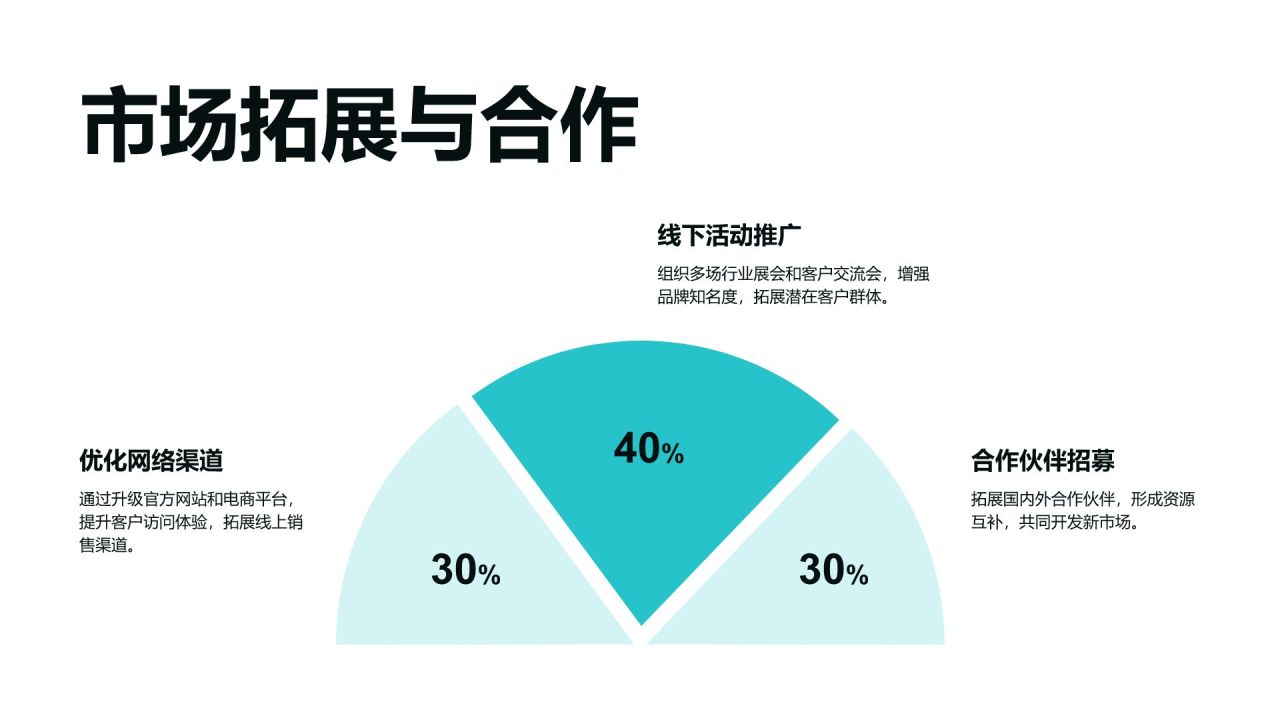 蓝色商务风年度企业运营总结与发展规划PPT模板