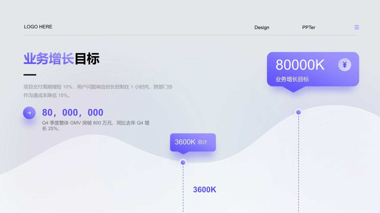 蓝色商务风Q4季度项目规划与进度安排PPT模板