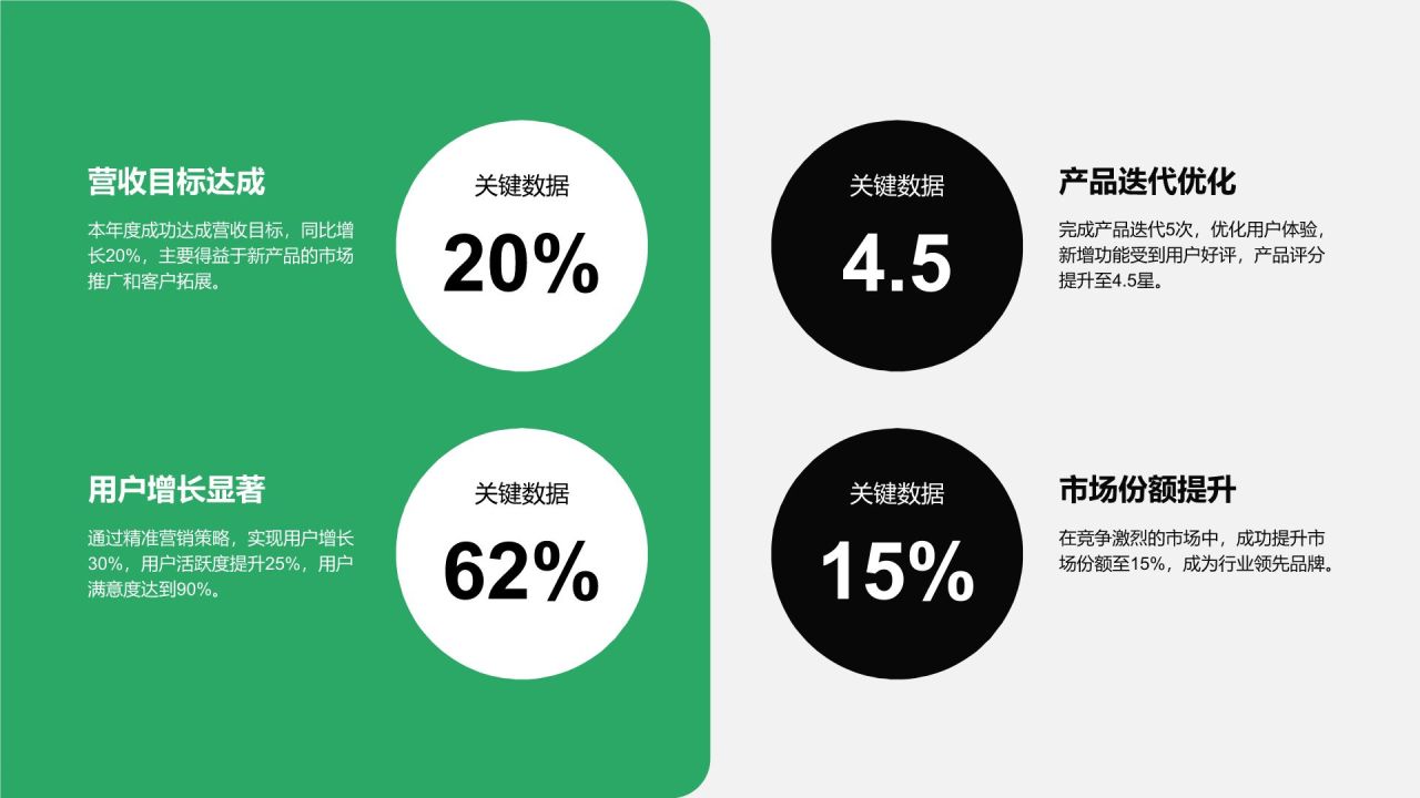 绿色扁平风产品经理年度述职与项目复盘PPT模板