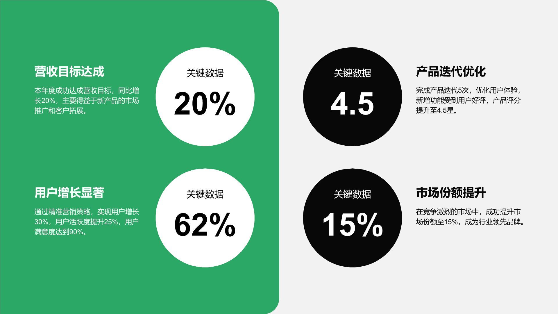 绿色扁平风产品经理年度述职与项目复盘PPT模板