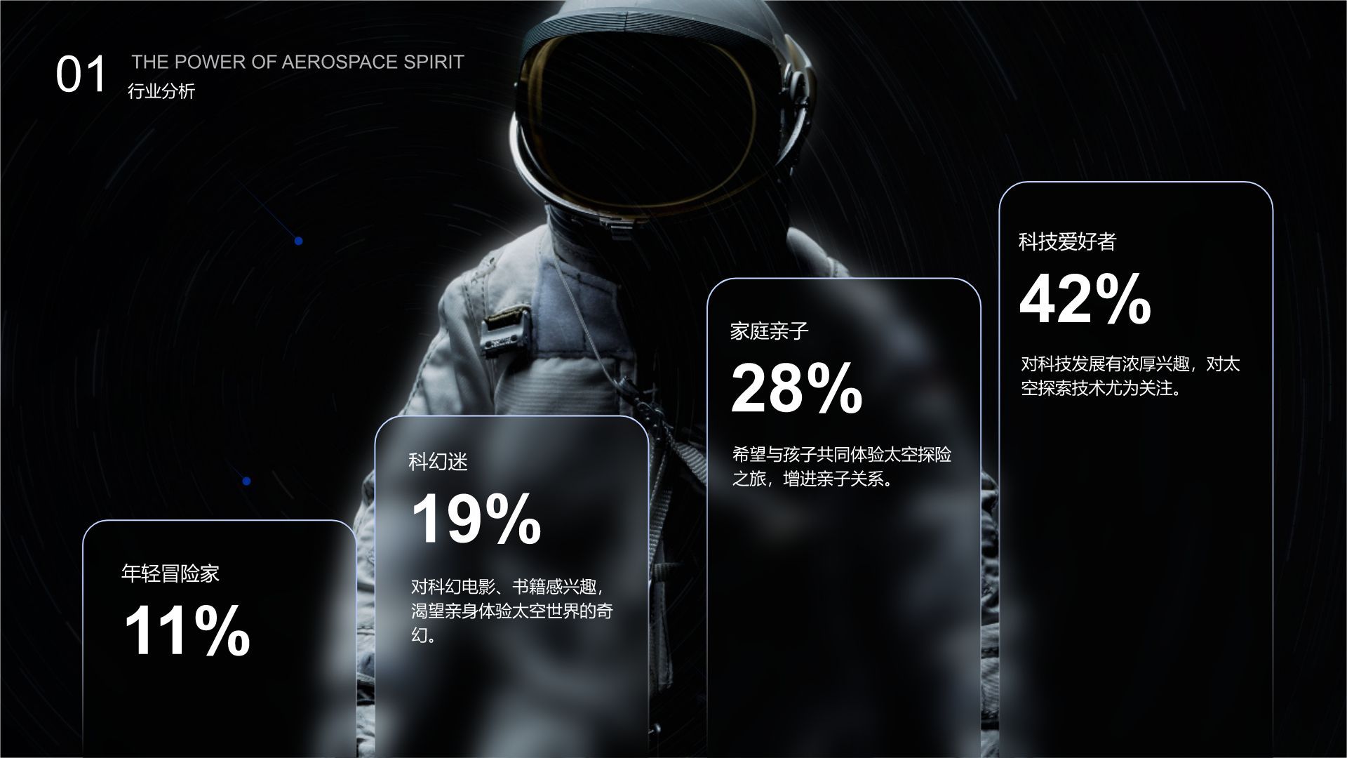 蓝色科技风太空漫游活动策划PPT模板
