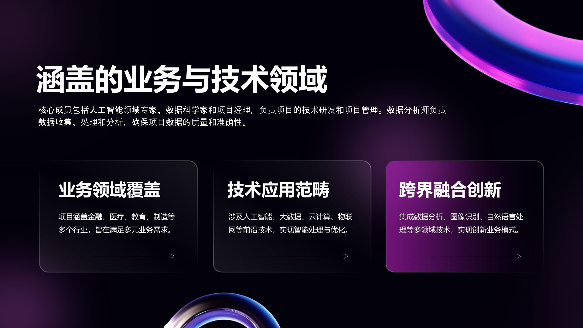 紫色渐变风AI创新项目进展情况汇报PPT模板