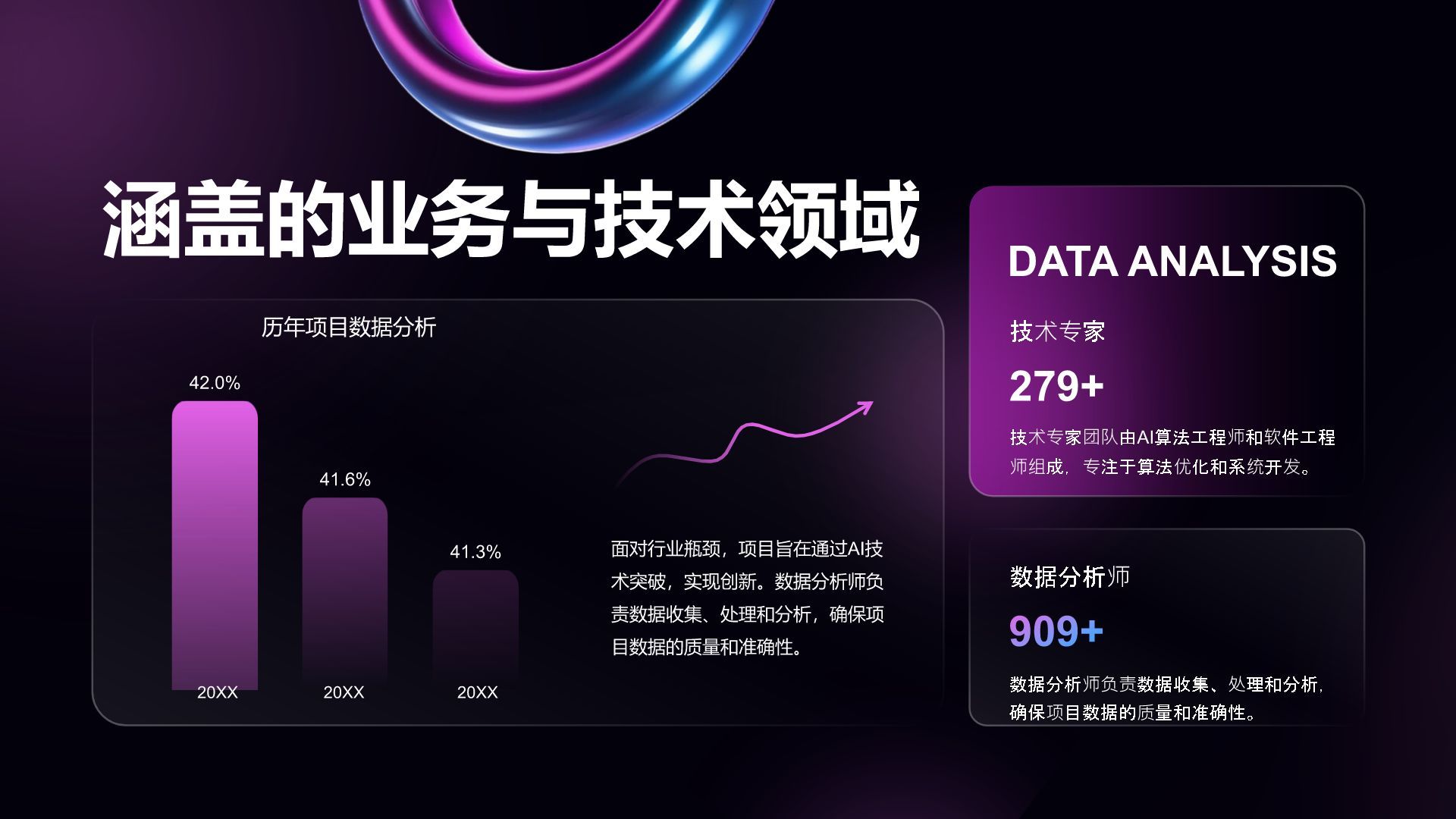 紫色渐变风AI创新项目进展情况汇报PPT模板