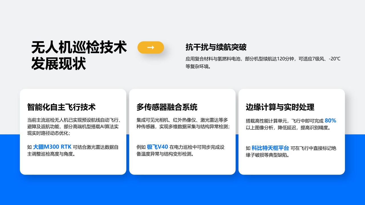 蓝色商务风无人机巡检设备商业化路径规划PPT模板
