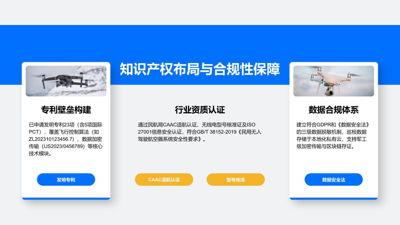 蓝色商务风无人机巡检设备商业化路径规划PPT模板