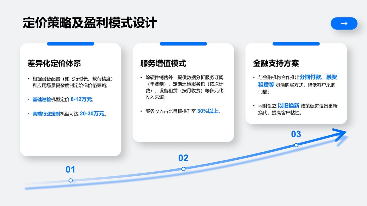 蓝色商务风无人机巡检设备商业化路径规划PPT模板