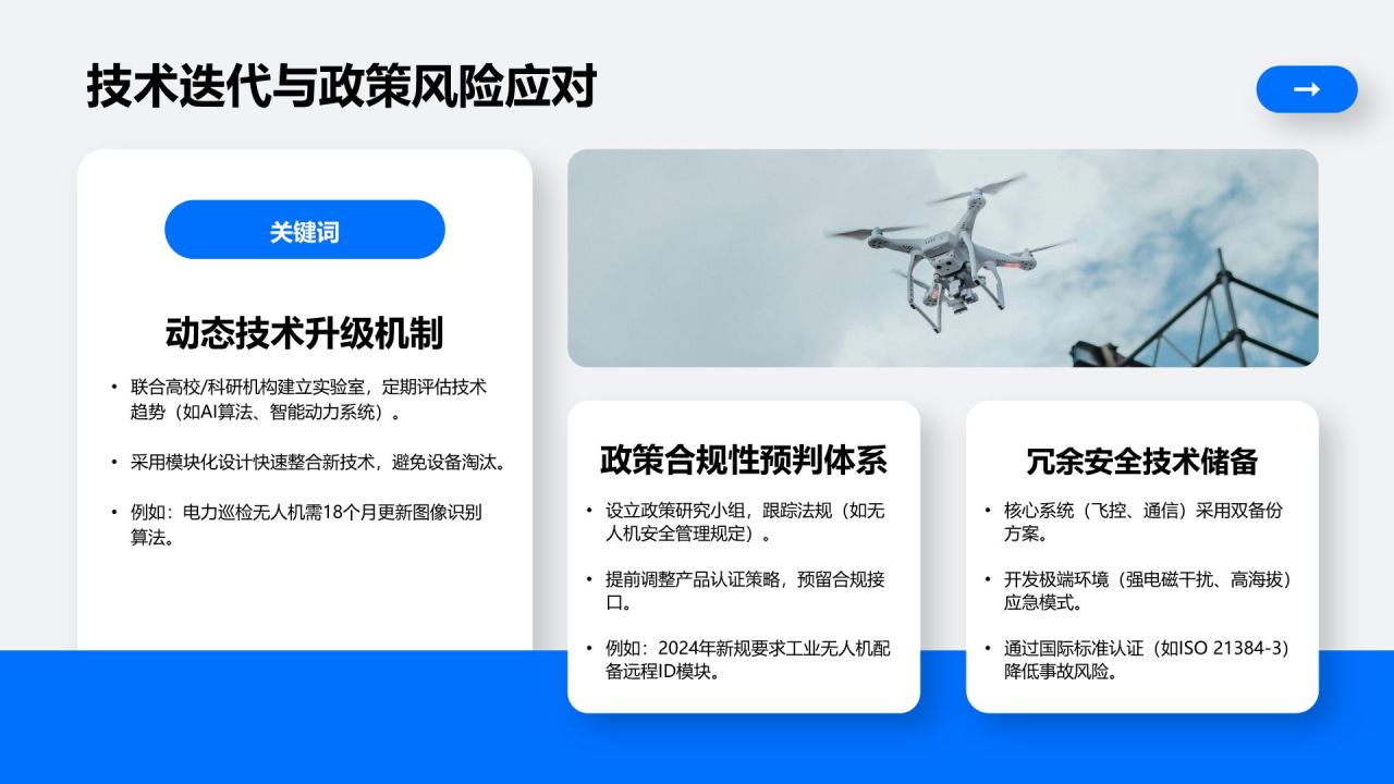 蓝色商务风无人机巡检设备商业化路径规划PPT模板
