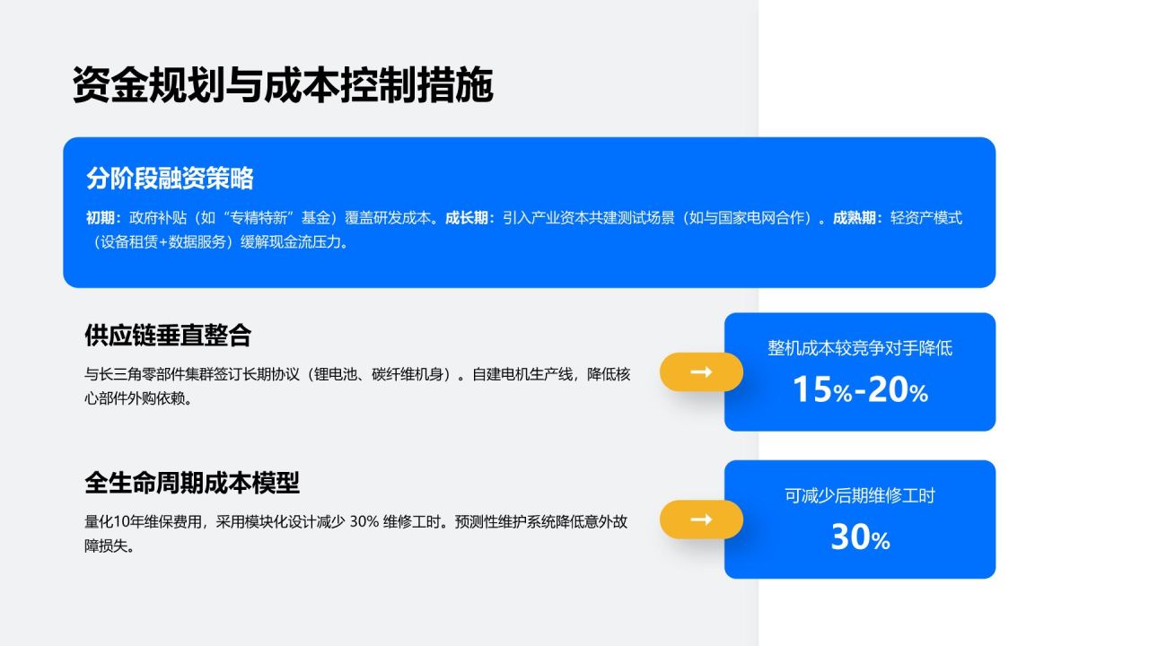 蓝色商务风无人机巡检设备商业化路径规划PPT模板