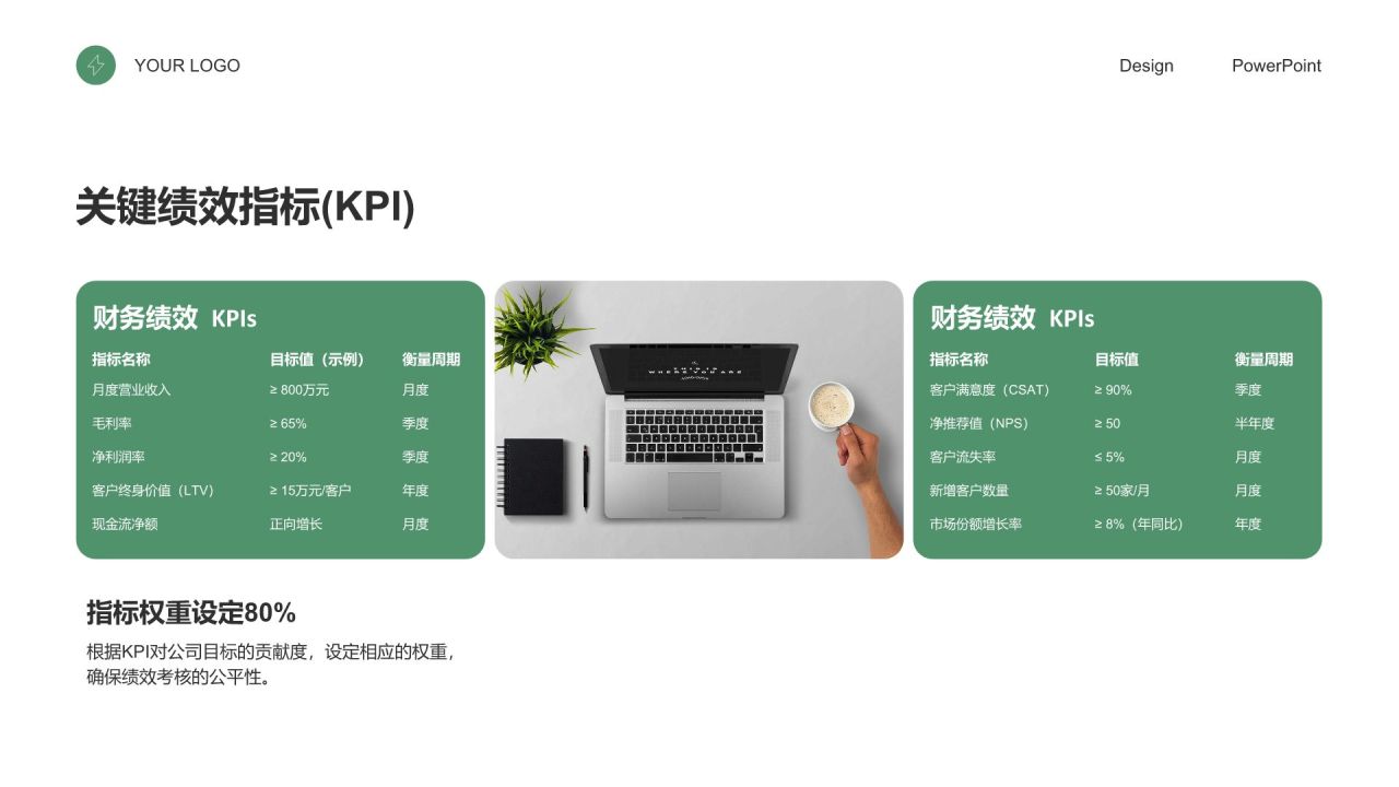 绿色商务风绩效考核总结与指标达成报告PPT模板