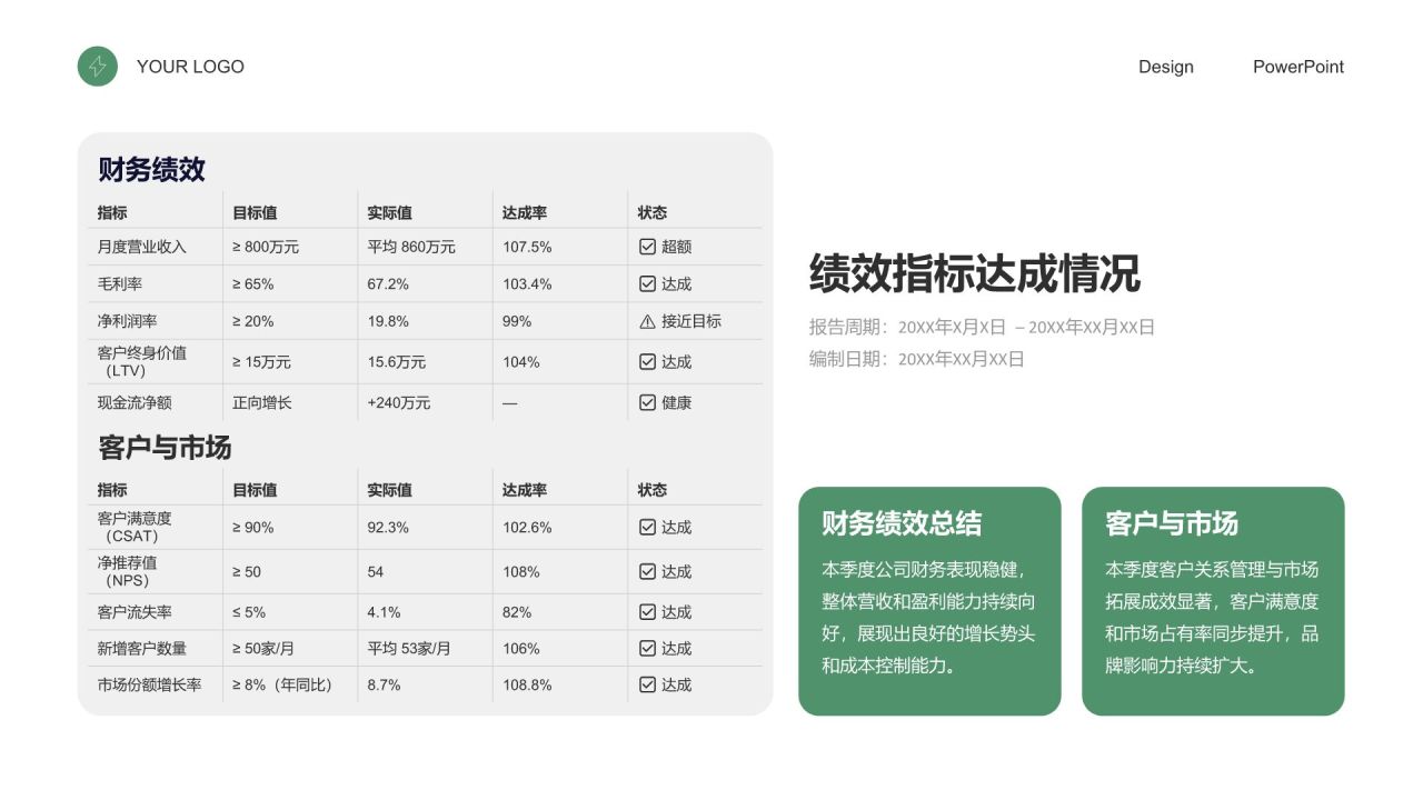 绿色商务风绩效考核总结与指标达成报告PPT模板