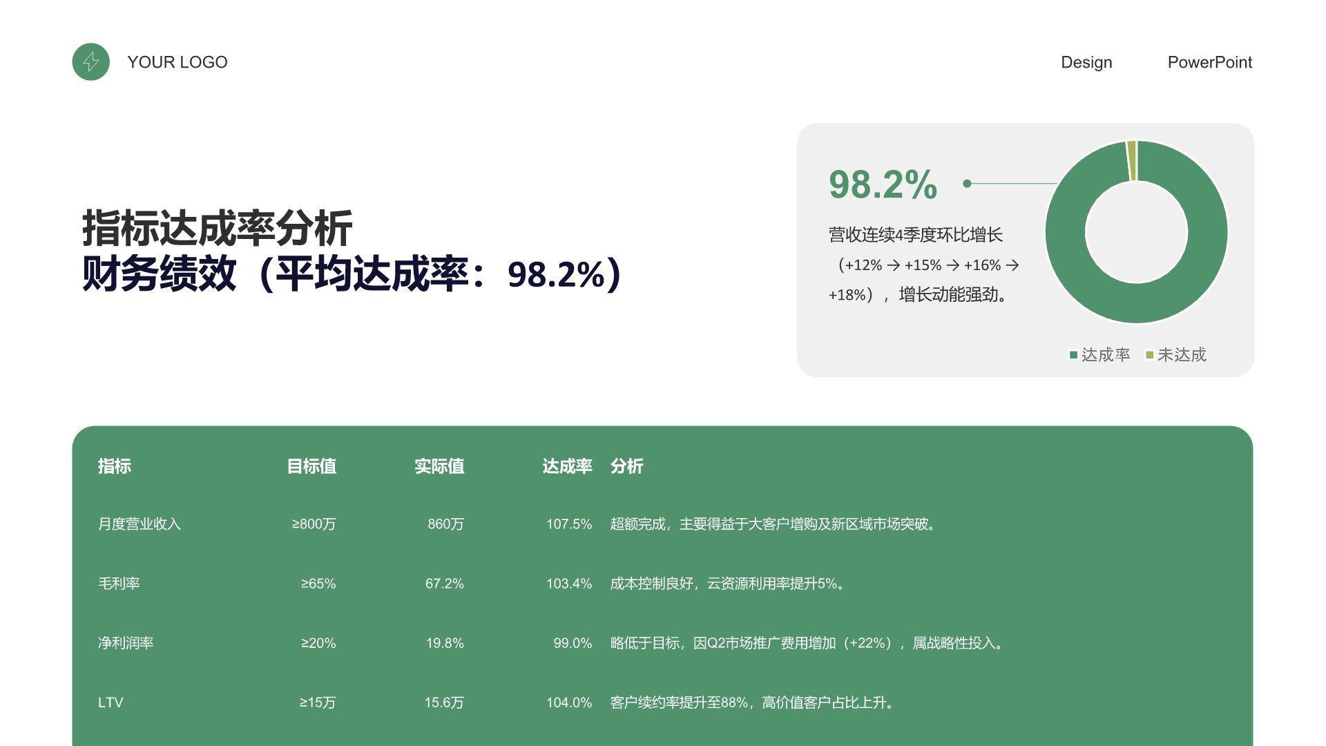 绿色商务风绩效考核总结与指标达成报告PPT模板