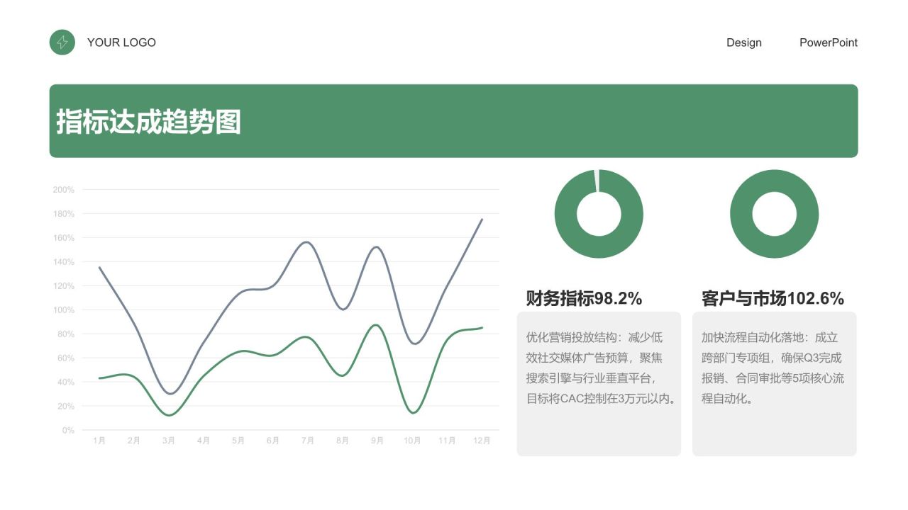 绿色商务风绩效考核总结与指标达成报告PPT模板