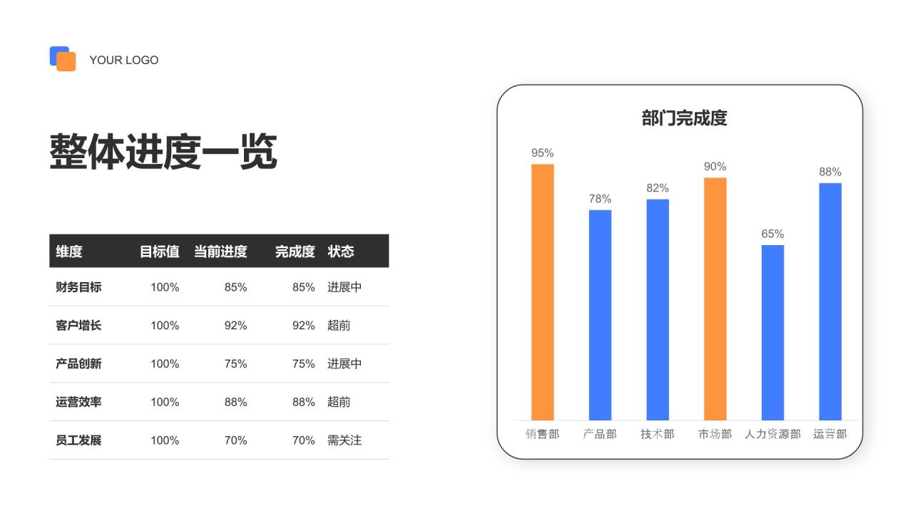蓝色简约风OKR目标进度汇报PPT模板