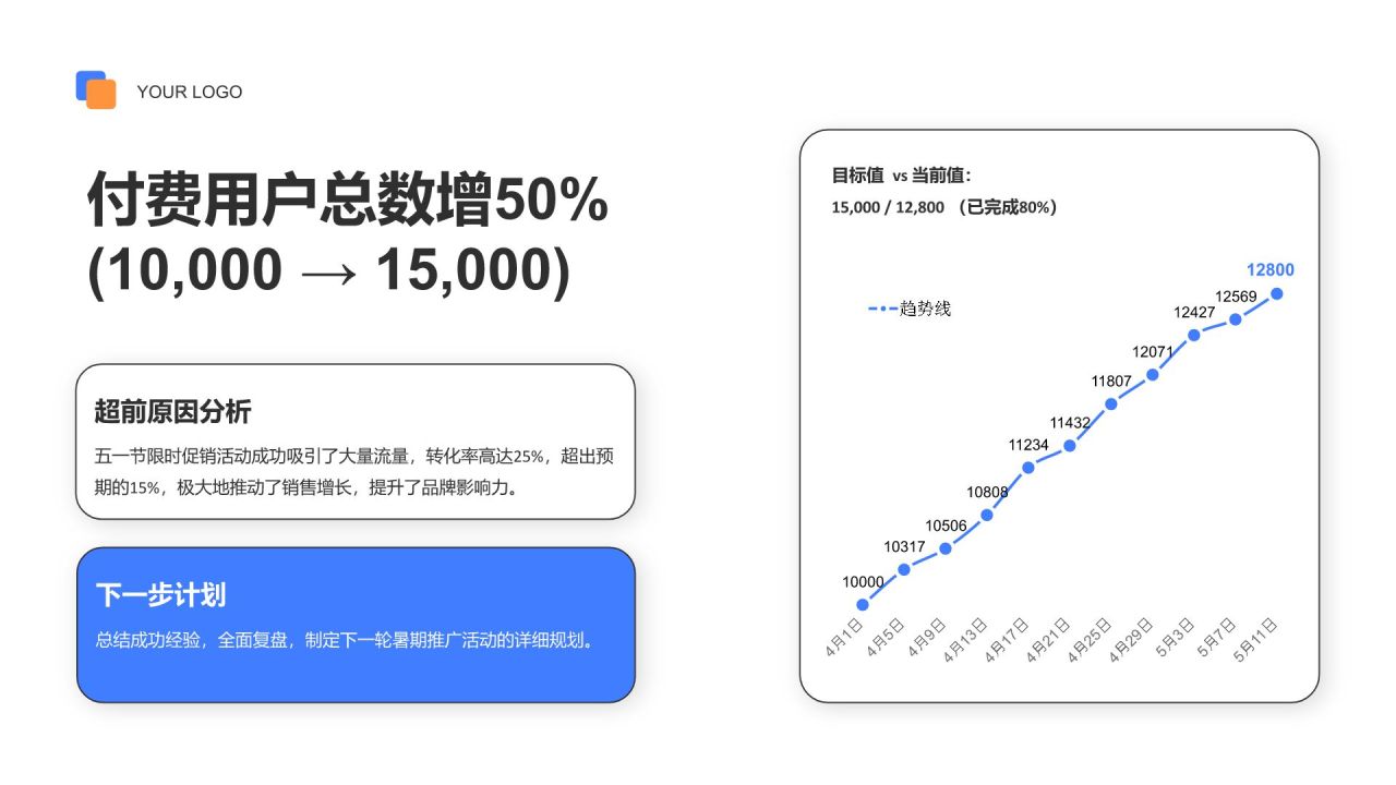 蓝色简约风OKR目标进度汇报PPT模板