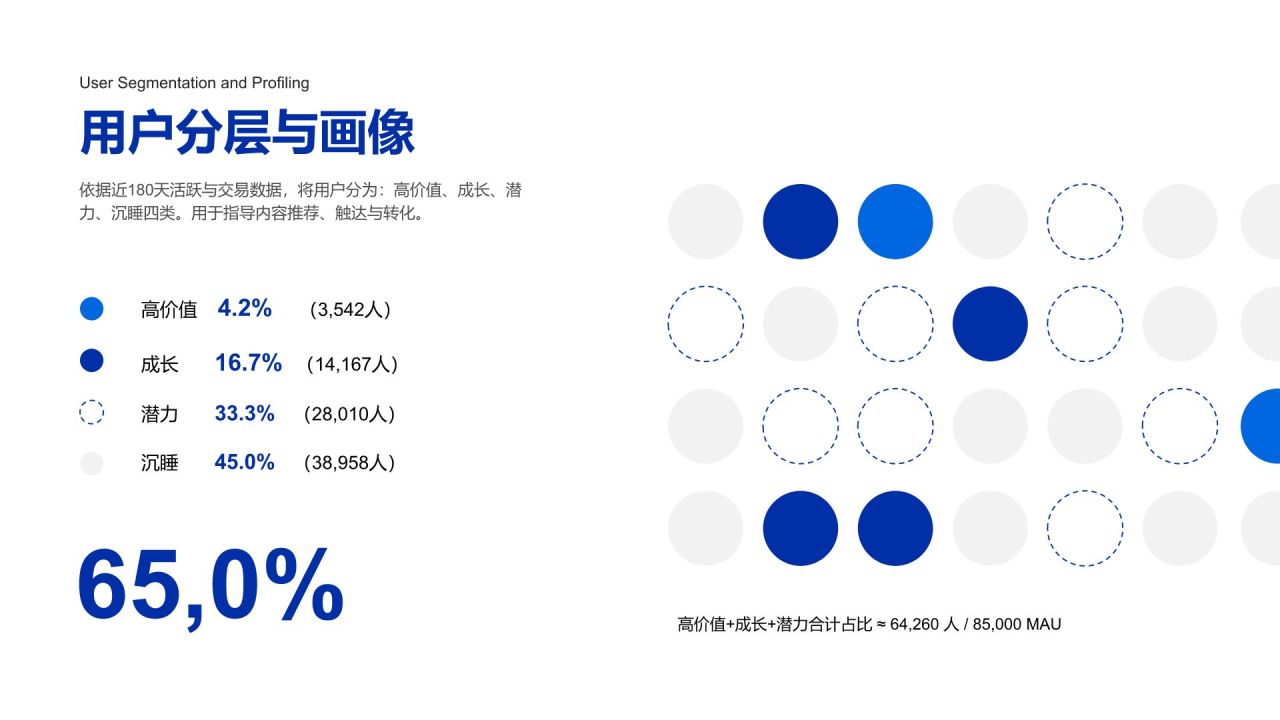 蓝色商务风用户数据研究与行为分析PPT模板