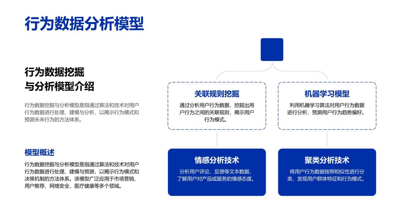 蓝色商务风用户数据研究与行为分析PPT模板