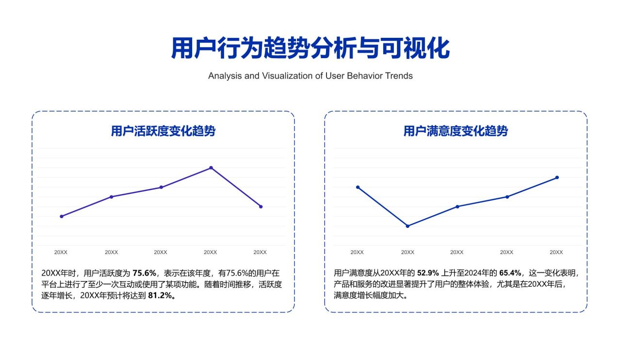 蓝色商务风用户数据研究与行为分析PPT模板