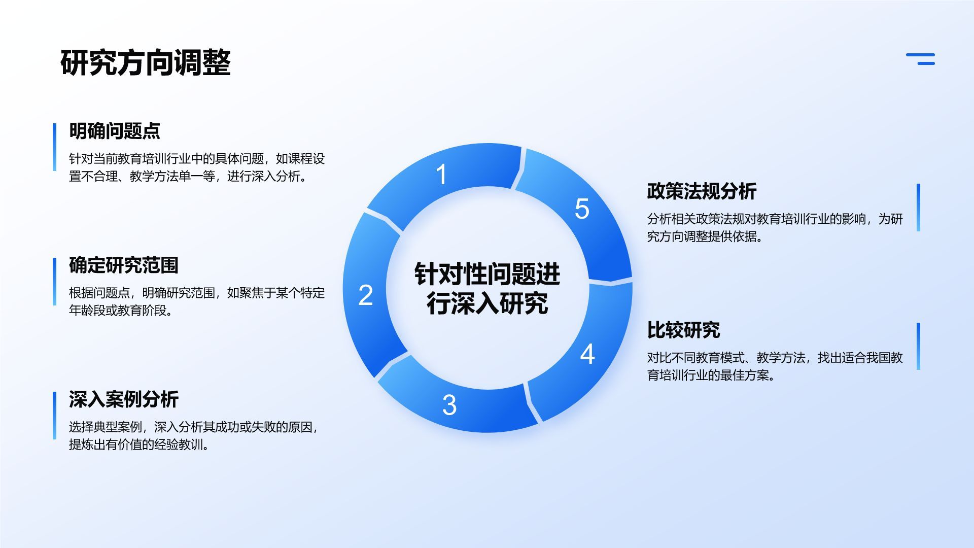 蓝色简约风研究生组会汇报PPT模板