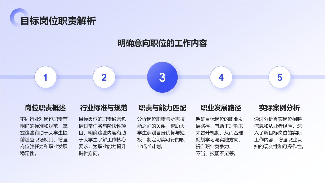 蓝色商务风大学生职业规划生涯书PPT模板