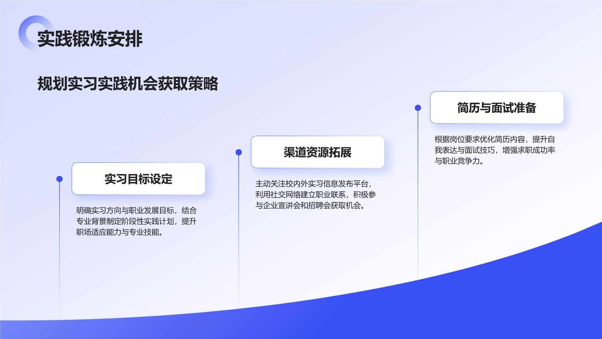 蓝色商务风大学生职业规划生涯书PPT模板