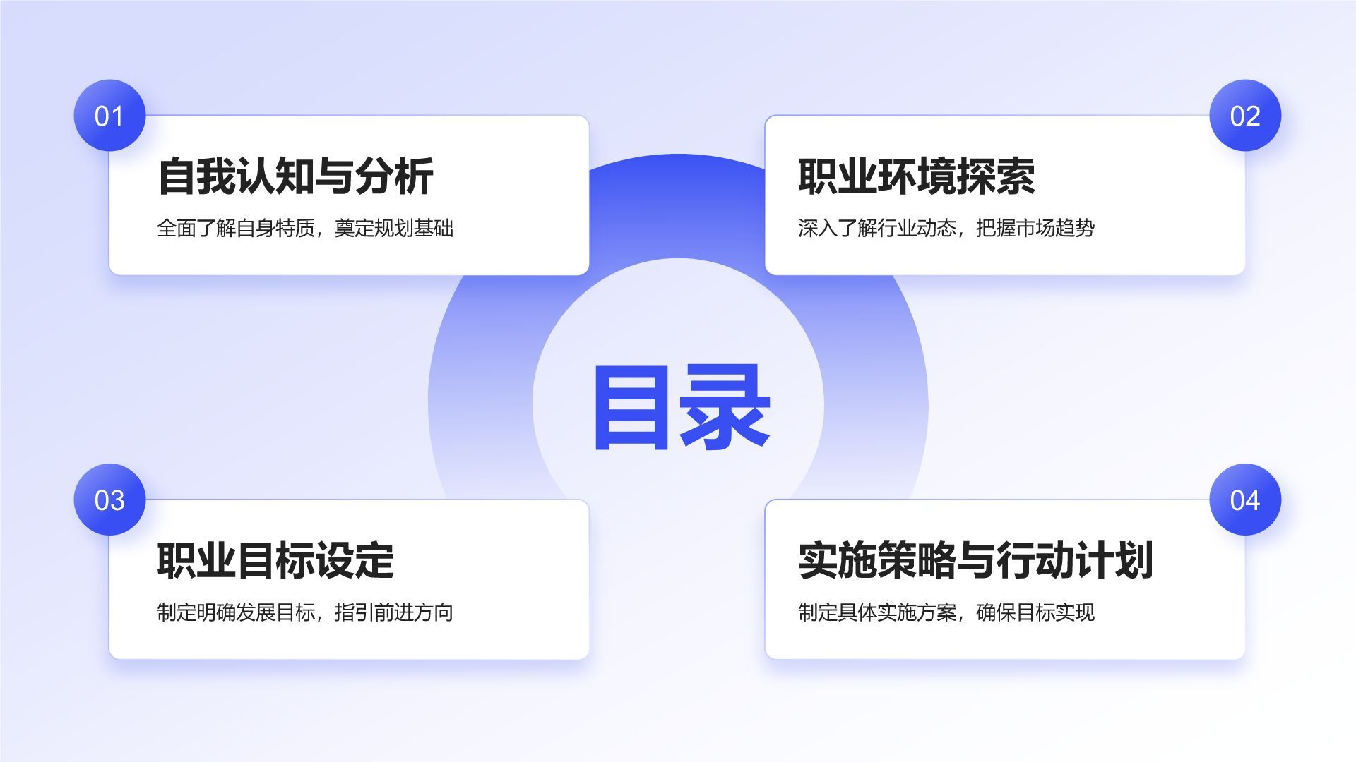 蓝色商务风大学生职业规划生涯书PPT模板