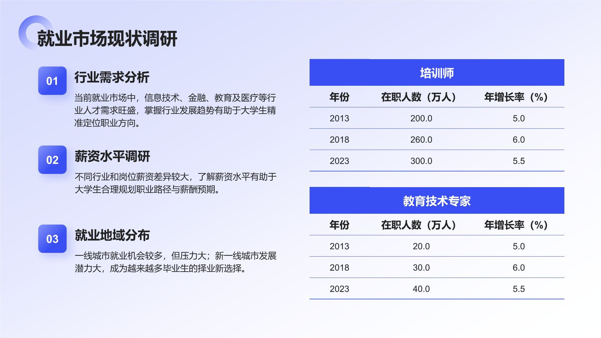 蓝色商务风大学生职业规划生涯书PPT模板