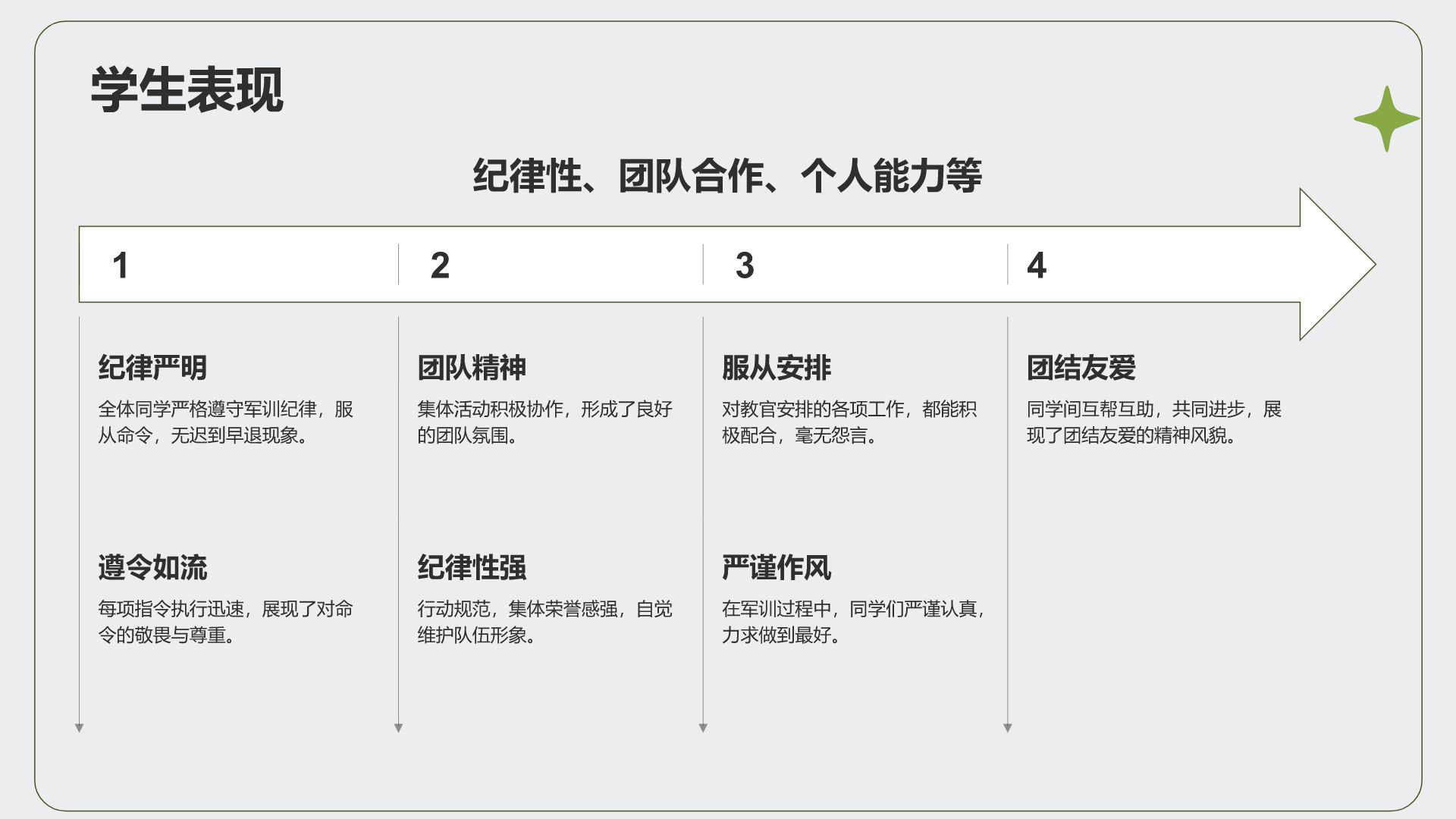 绿色商务风军训总结汇报PPT模板