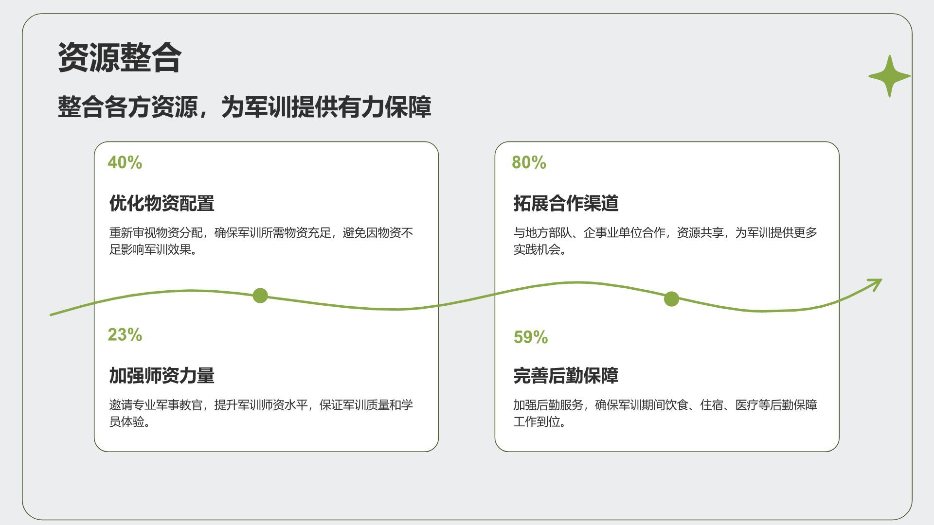 绿色商务风军训总结汇报PPT模板