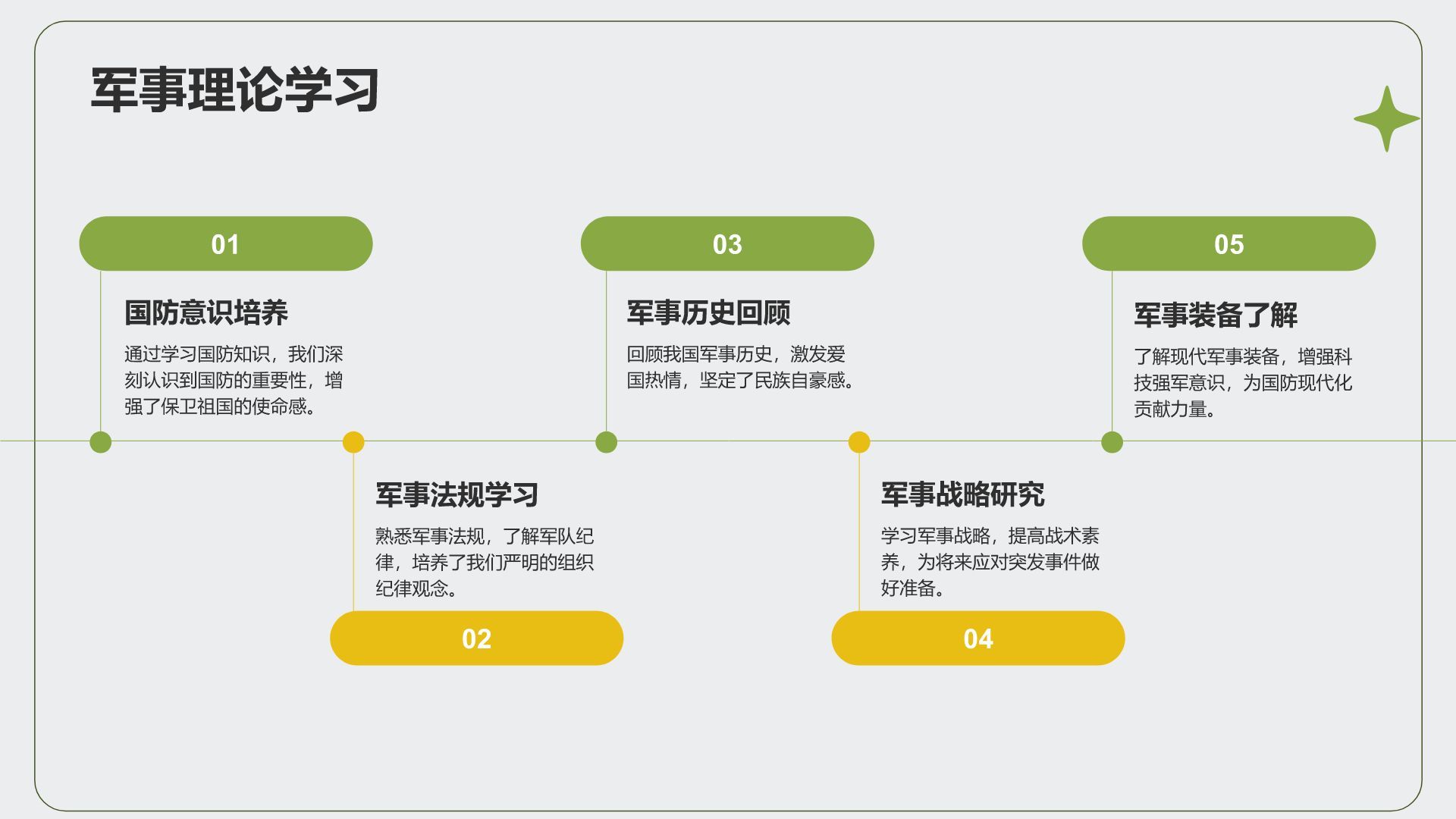 绿色商务风军训总结汇报PPT模板