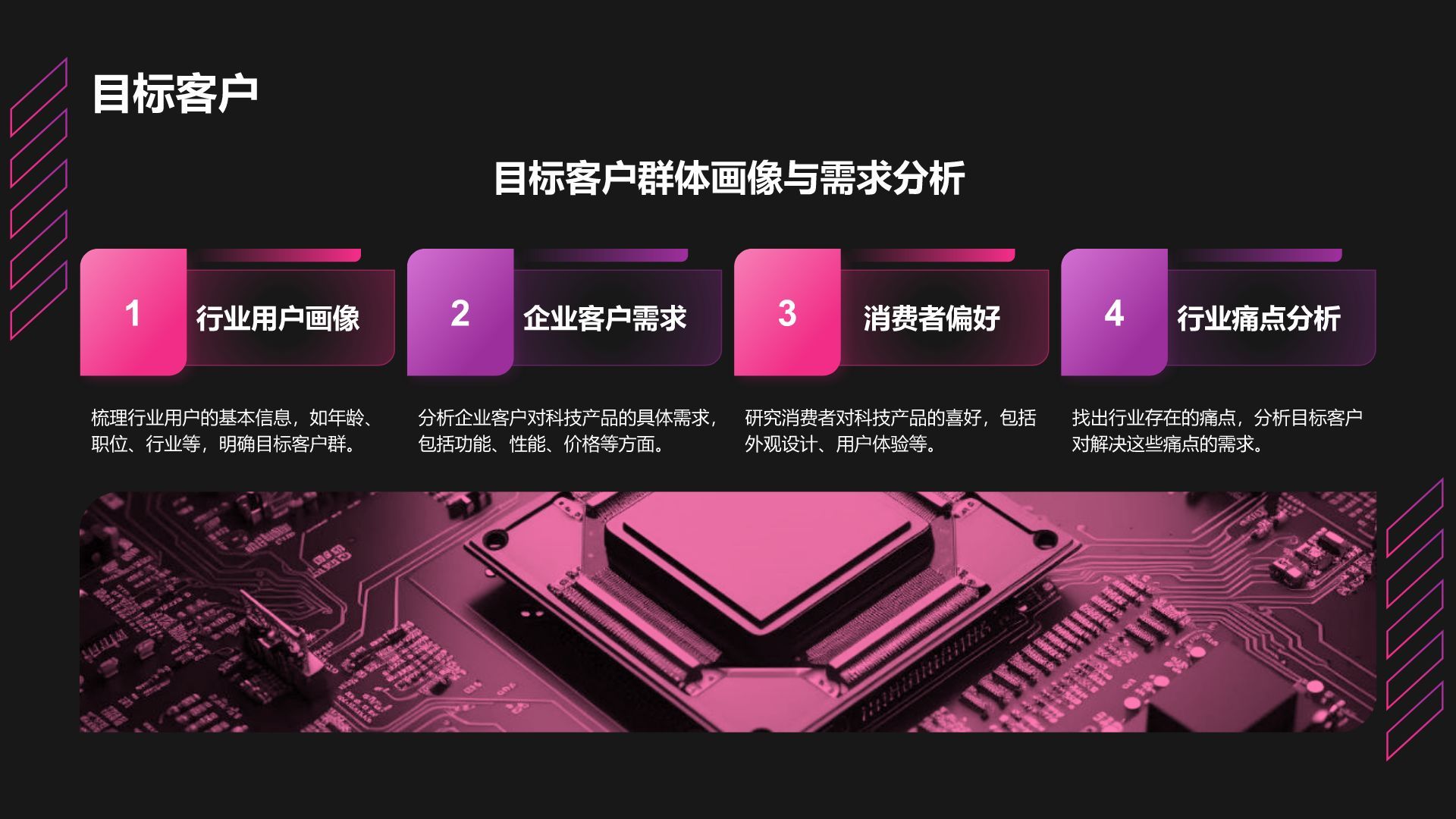 棕色科技风科技风商业计划书创业路演PPTPPT模板