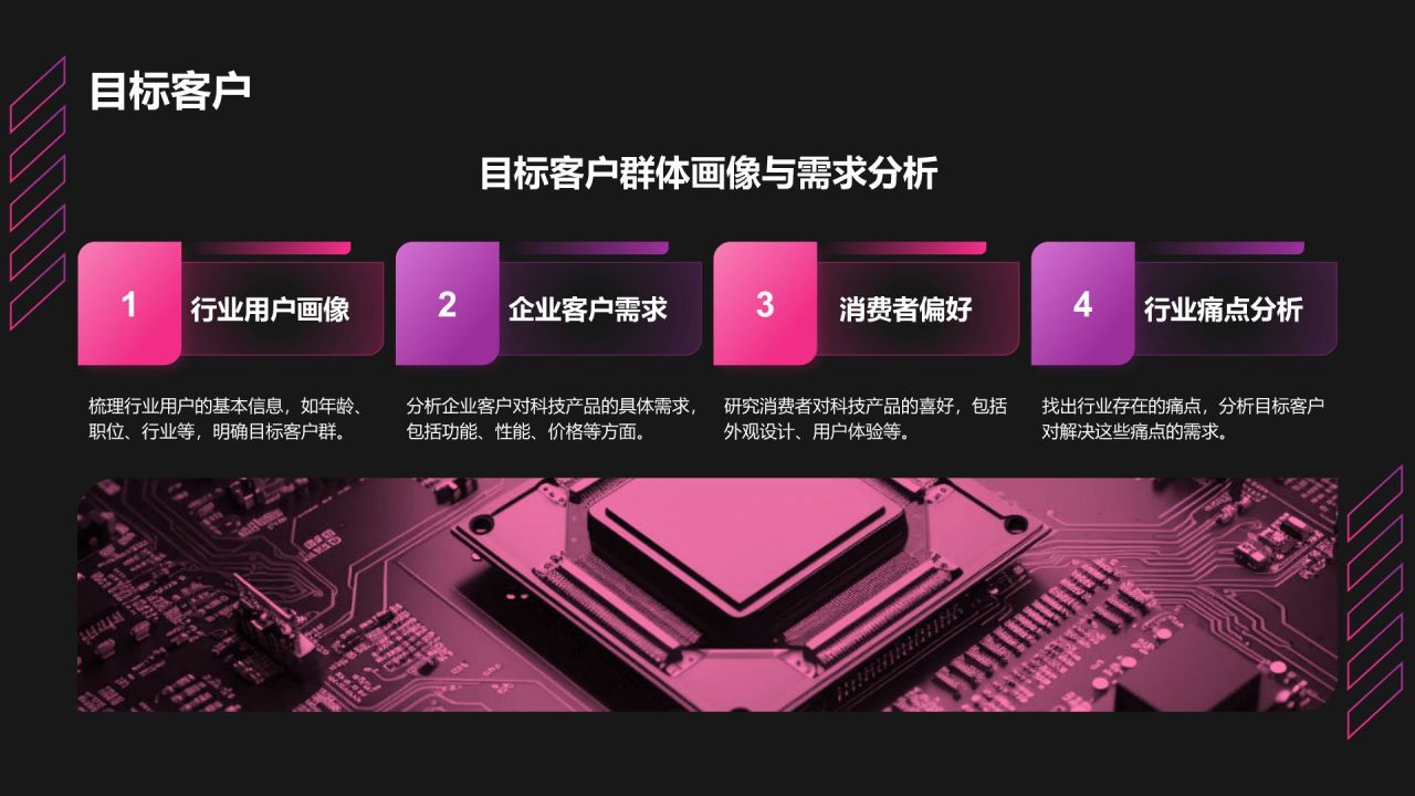 棕色科技风科技风商业计划书创业路演PPTPPT模板