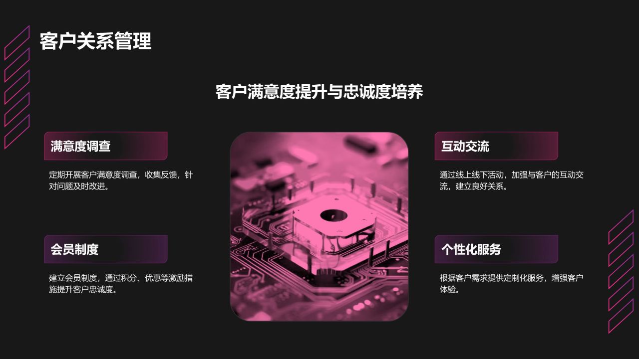 棕色科技风科技风商业计划书创业路演PPTPPT模板