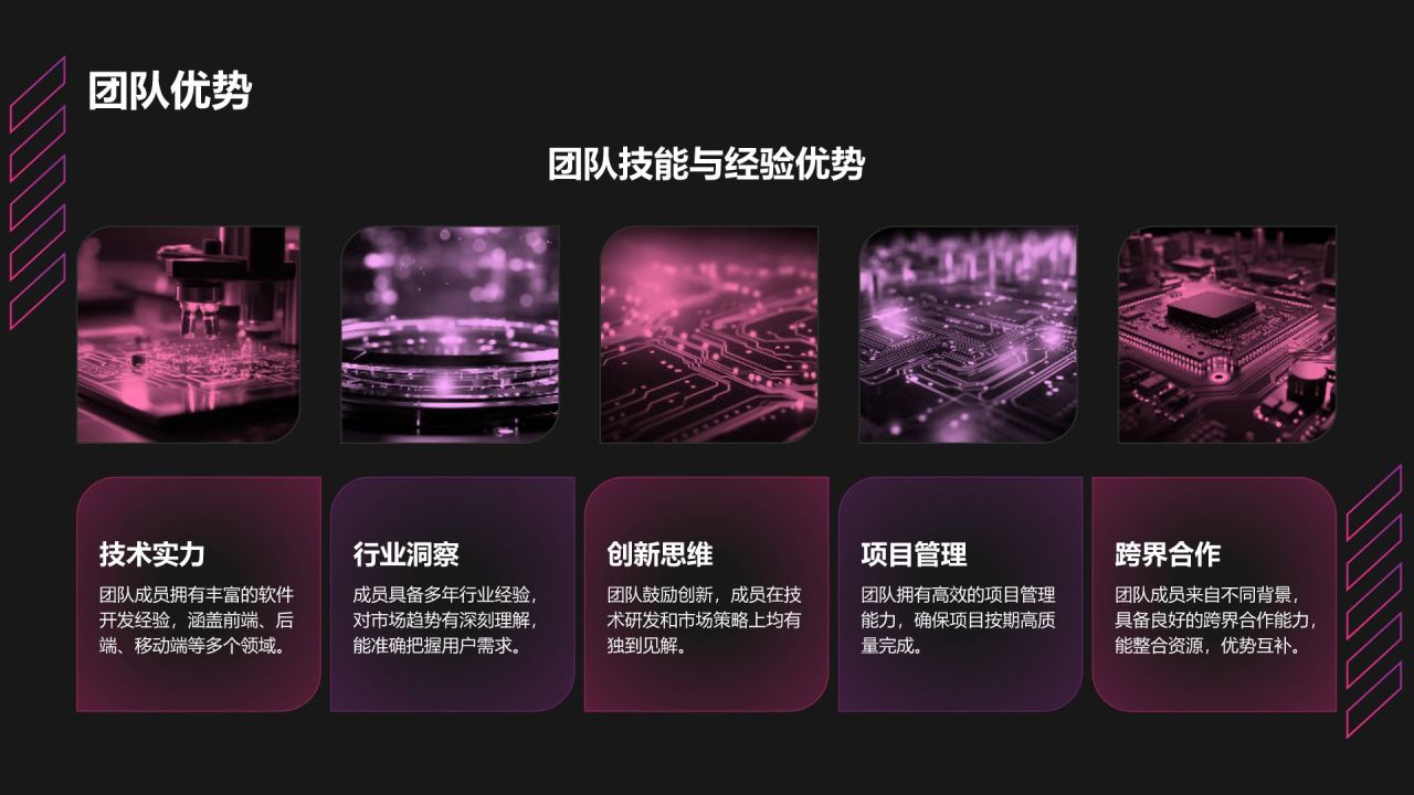 棕色科技风科技风商业计划书创业路演PPTPPT模板