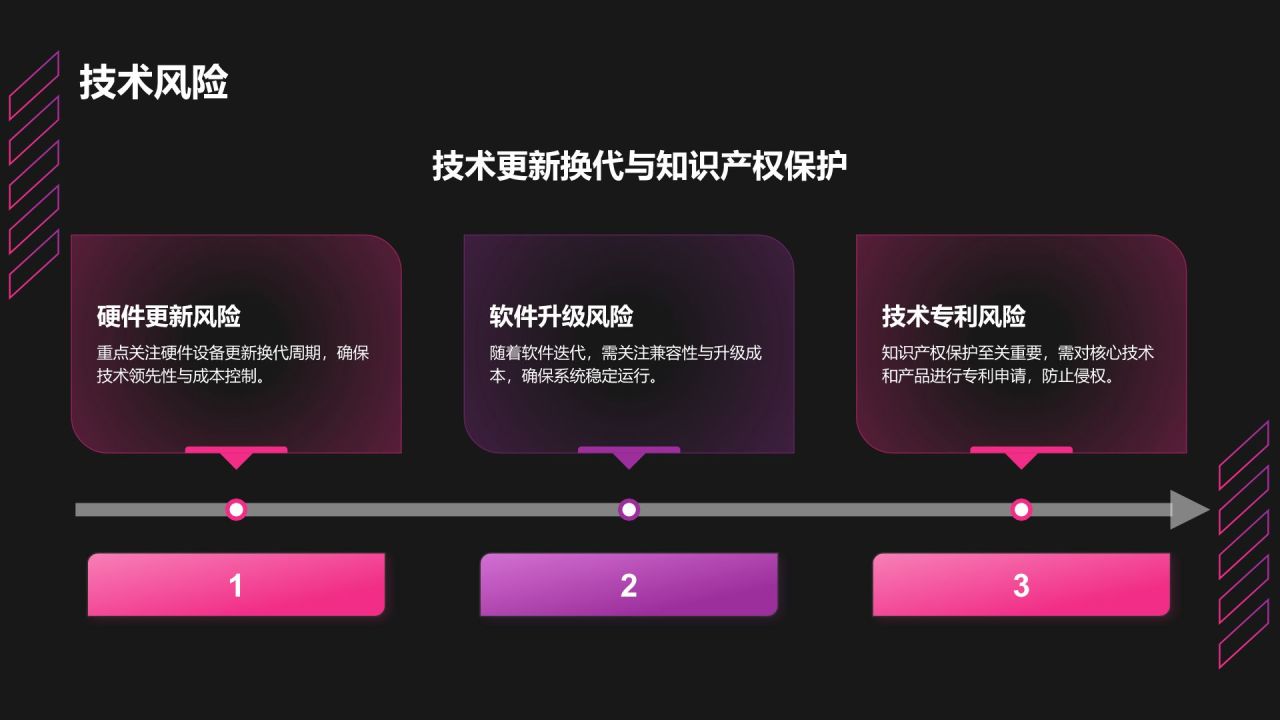 棕色科技风科技风商业计划书创业路演PPTPPT模板