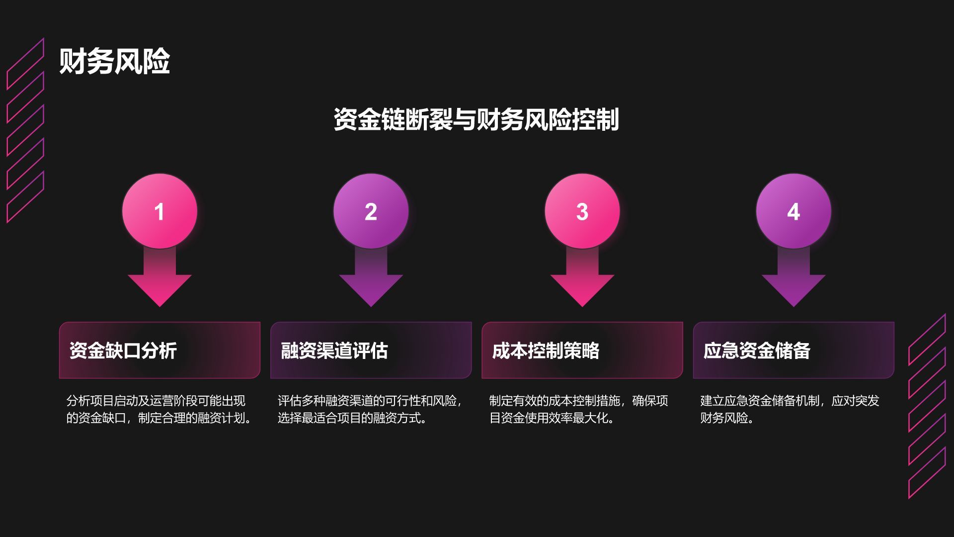 棕色科技风科技风商业计划书创业路演PPTPPT模板