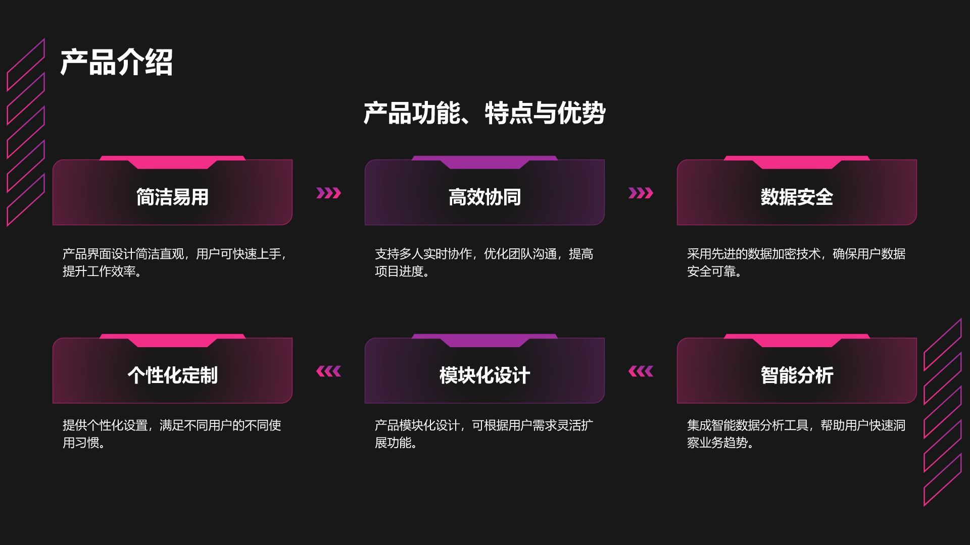 棕色科技风科技风商业计划书创业路演PPTPPT模板